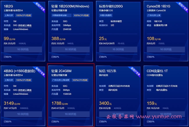阿里云服务器续费为什么贵?如何解决阿里云续费贵的问题?(图3)