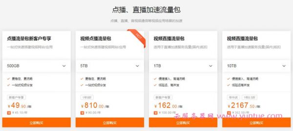 阿里云CDN教程：秒懂CDN，手把手教你玩转阿里云CDN产品(图7)
