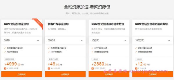 阿里云CDN教程：秒懂CDN，手把手教你玩转阿里云CDN产品(图5)