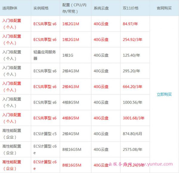 2020阿里云双十一拼团活动地址：1核2G云服务器85元,2核4G3M仅664元/3年(图2)