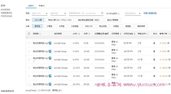阿里云服务器实例规格型号、性能详细介绍及如何选择(图1)