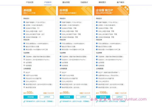阿里云自助建站好不好?阿里云模板建站有哪些好处?(图2)