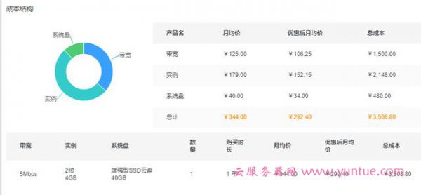 阿里云服务器价格是多少?阿里云服务器价格查询的三种方法(图6)