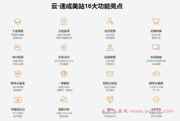 阿里云速成美站怎么用?云速成美站建站步骤说明(图3)