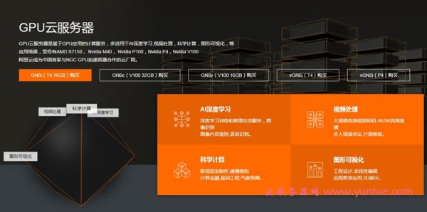 阿里云gpu服务器怎么买?阿里云gpu服务器配置价格(图1)