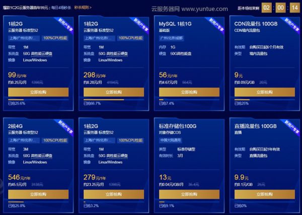 阿里云服务器续费会不会很贵?为什么要选双十一等活动购买续费?(图2)