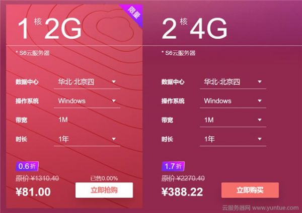 阿里云服务器续费会不会很贵?为什么要选双十一等活动购买续费?(图4)