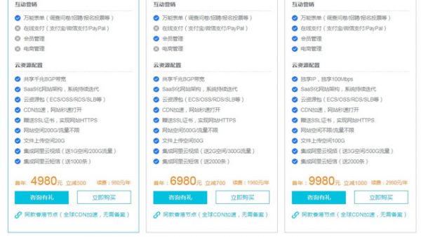 阿里云建站香港节点免备案全球CDN加速(图1)
