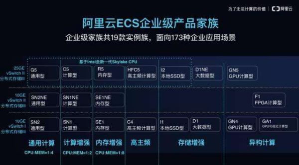 阿里云ECS云服务器入门级和企业级的区别?性能差别对比(图1)