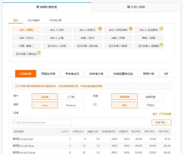 租用服务器一年多少钱?阿里云服务器配置的选择(图1)
