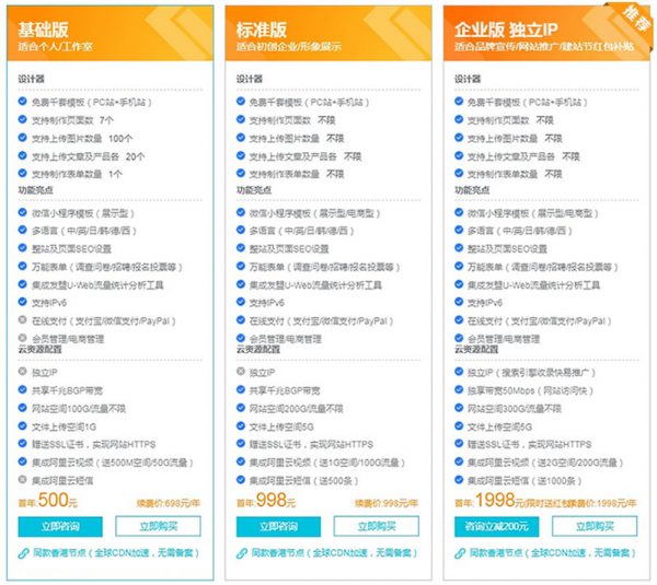 什么是阿里云速成美站?云速成美站有什么优势?(图2)