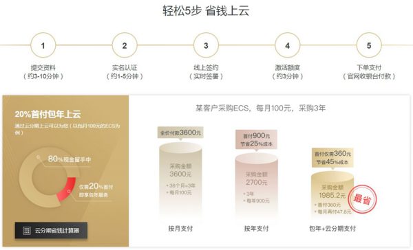 阿里云云分期是什么?云分期的申请流程和地址(图2)