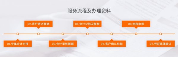 阿里云代理记账多少钱?有什么优势?服务范围有哪些?(图4)