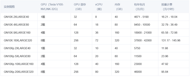 腾讯云GPU游戏服务器/云主机租用配置价格表(游戏服务器多少钱一年)