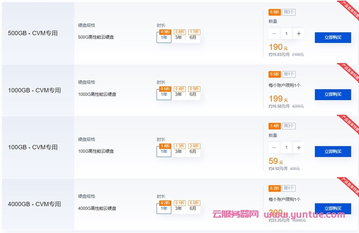 腾讯云硬盘夏日特惠：云硬盘1000GB首年199元，加9元容量再翻倍!4000GB新老同享1折起(图2)