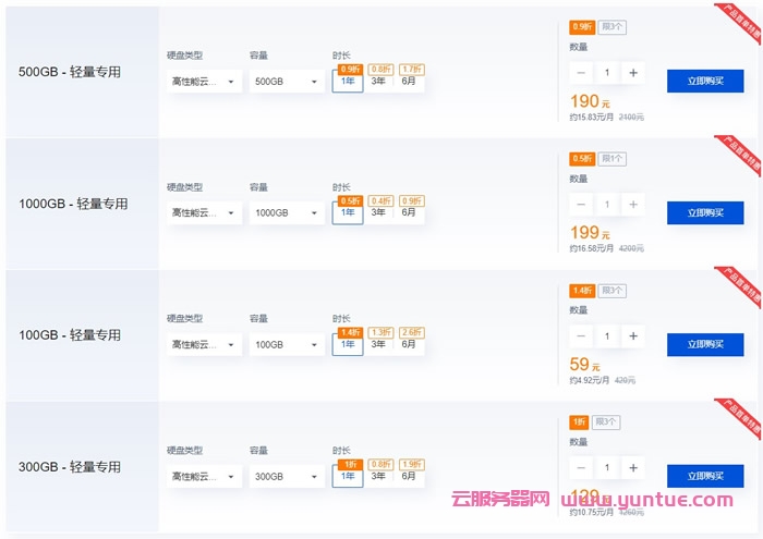 腾讯云硬盘夏日特惠：云硬盘1000GB首年199元，加9元容量再翻倍!4000GB新老同享1折起(图3)