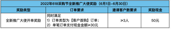 腾讯云2022年6月CPS推广大使额外奖励规则(图8) 腾讯云2022年6月CPS推广大使额外奖励规则(图8)