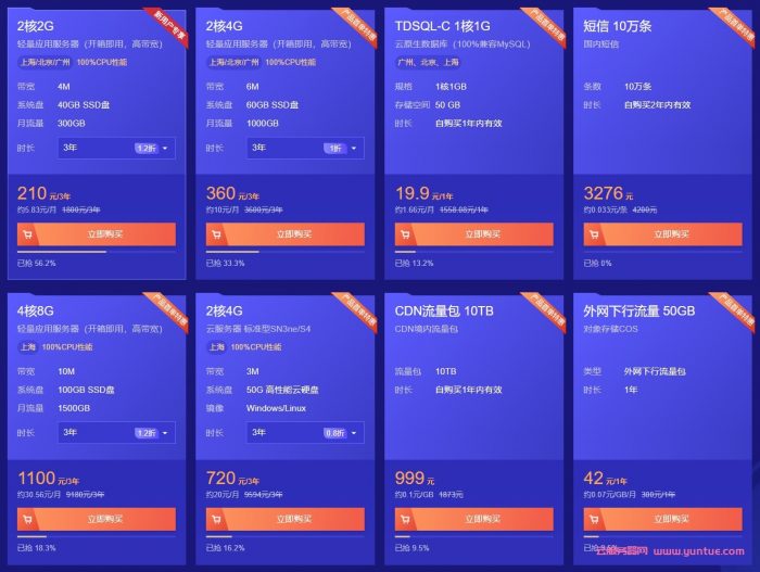 腾讯云首单限时秒杀：2核2G云服务器210元/3年，2核4G云服务器360元/3年(图2)