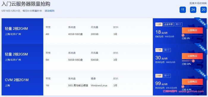 腾讯云618：轻量应用服务器2核4G6M仅120元/年(图3)
