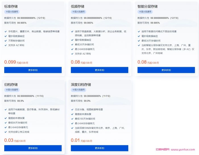 腾讯云存储是什么存储?腾讯云cos存储如何收费的?(图2)