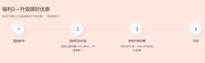 2022腾讯云老用户续费专场：新春优惠续费，享免费升配，最低3.7折起(图3)