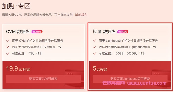 腾讯云新春采购：轻量云服务器云硬盘数据盘，1TB空间，年付19.9元(图1)