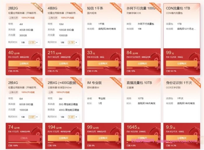 腾讯云新春优惠代金券活动：4核8G服务器每月仅需17.58元(图1)