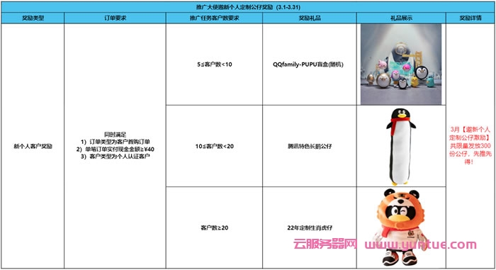 腾讯云cps推广规则：2022年3月额外激励规则(图2)