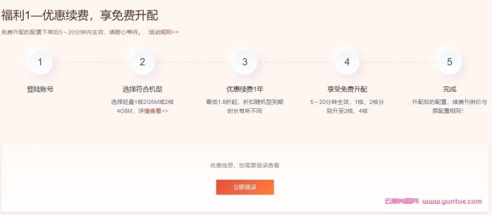 腾讯云2022新春采购续费会场：享免费升配，云服务器续费最低2.5折起(图2)