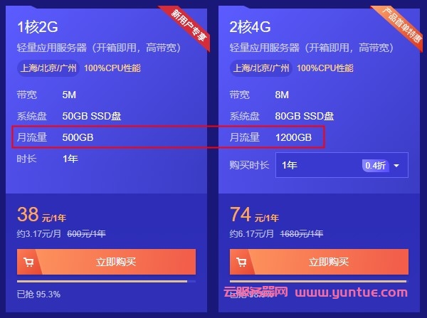 腾讯云轻量服务器流量用完了怎么办?如果月流量用超了会怎么办?(图1)