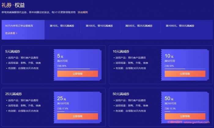 腾讯云：老用户回馈返场活动,满减续费优惠券,S5云服务器4核8G5M仅1224元/年起(图4)