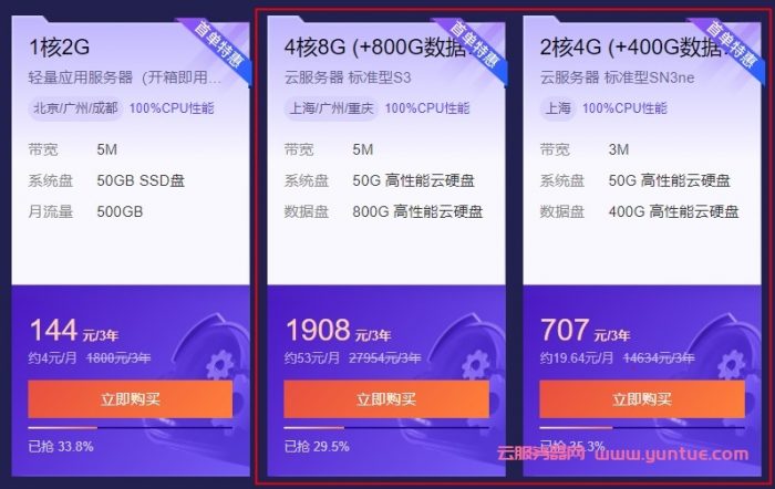 腾讯云大硬盘/存储云服务器：800GB和400G数据盘服务器是否值得购买?(图2)