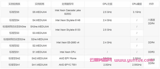 腾讯云服务器2核4G3M+400G数据盘的配置到底怎么样?(图2)