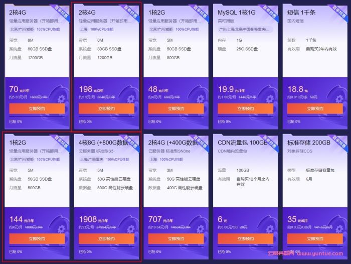 腾讯云服务器双11推荐买3年：云服务器低至144元/3年,2核4G3M+400G数据盘仅707元/3年(图1)