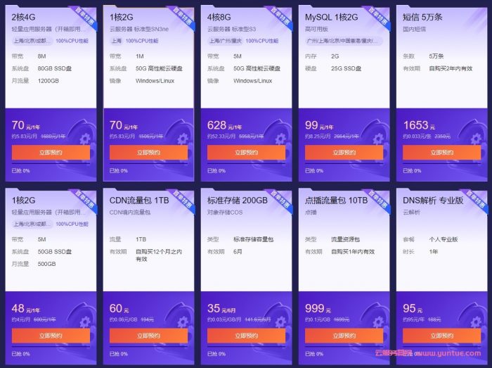 腾讯云11.11活动正式上线,2核/4G3M仅268元/年(图2)