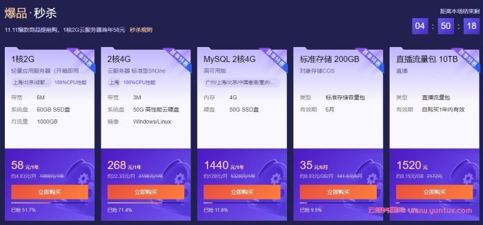 腾讯云双十一：2核/4G/8Mbps/年付70元;满额10%返现,爆款1核/2G套餐年付58元(图3)