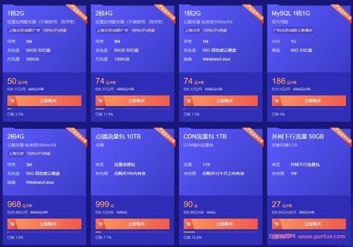 腾讯云服务器多少钱一年?腾讯云服务器活动机配置价格(图2)