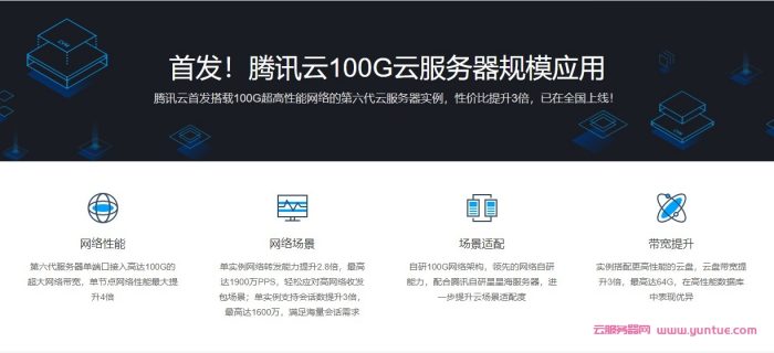 腾讯云100Gbps带宽云服务器上线：CPU从1核到232核,覆盖标准型SA3、标准型S6、内存型M6、计算型C6等(图1)