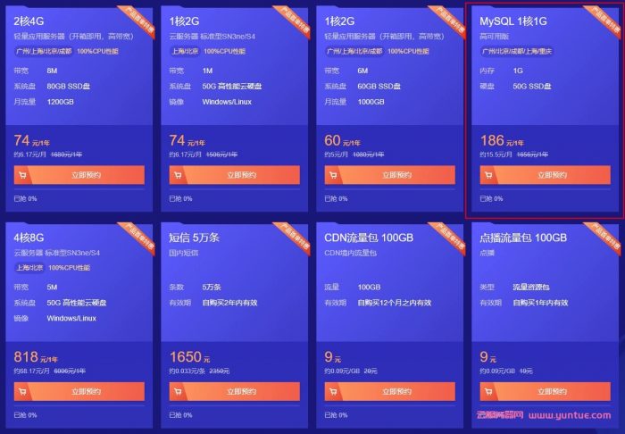 腾讯云：数据库最新优惠活动,mysql数据库低至1.1折首年仅需186元(图2)