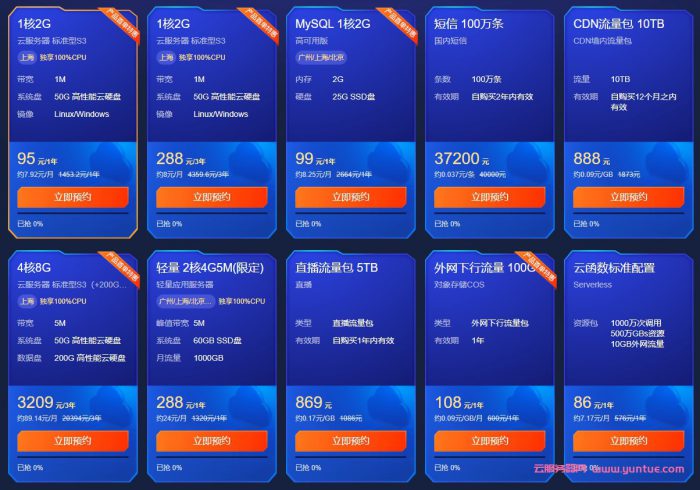 腾讯云618活动最后3天结束了：1核2G 288元/3年;2核4G 1690元/3年;4核8G 3209元/3年(图2)
