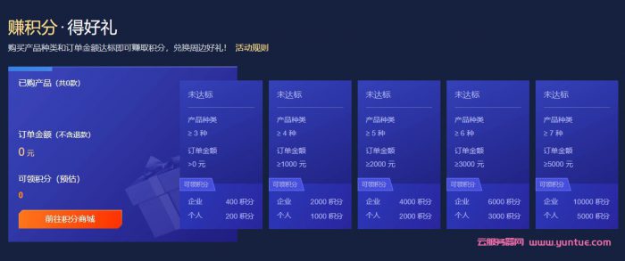 2021年腾讯云618活动：云服务器低至95元/年(图9)
