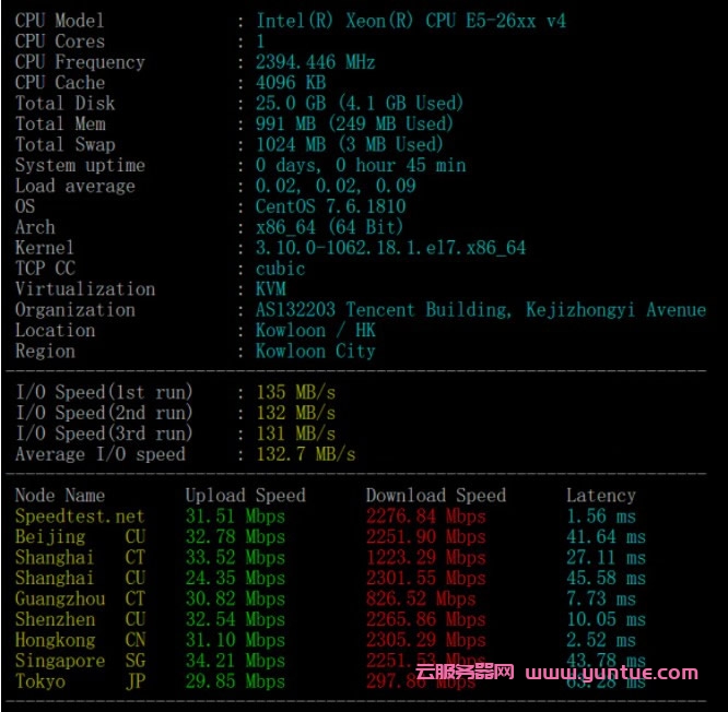 腾讯云香港轻量服务器怎么样?腾讯云香港轻量云主机评测(图5)