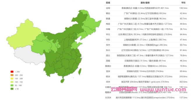 腾讯云香港轻量服务器怎么样?腾讯云香港轻量云主机评测(图10)