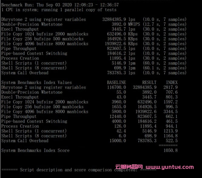 腾讯云香港轻量服务器怎么样?腾讯云香港轻量云主机评测(图11)