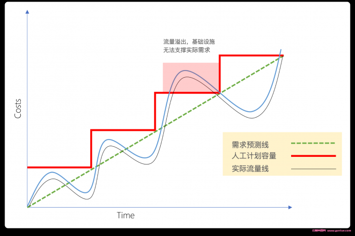 腾讯云Serverless新手体验：Serverless WordPress建站免费体验(图1)
