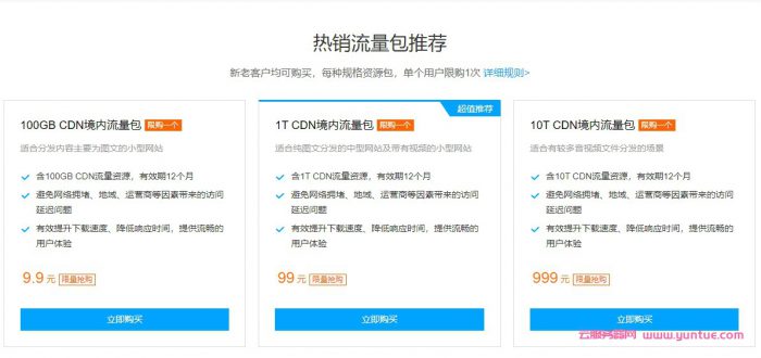腾讯云CDN教程：什么是Range回源及配置方法(图1)