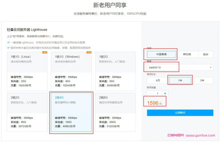 腾讯云香港服务器2核4G30M仅804元/年,2412元/3年;国内轻量服务器2核4G6M仅528元/年(图2)