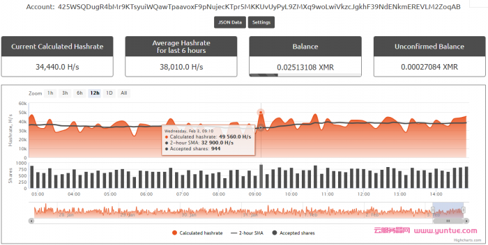 腾讯云防火墙成功拦截利用Jenkins未授权访问漏洞部署挖矿木马(图7)
