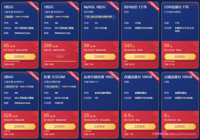 腾讯云2021年新春采购节：新老用户有哪些优惠活动?(图2)