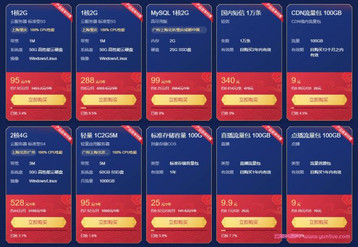 腾讯云新春采购节：1核2G云服务器仅95元,免费领取8888元代金券(图3)